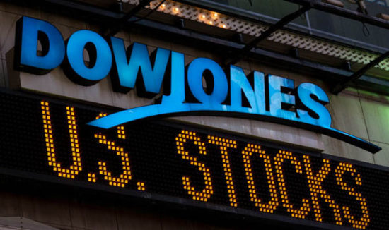 Dow Jones Live Futures Chart