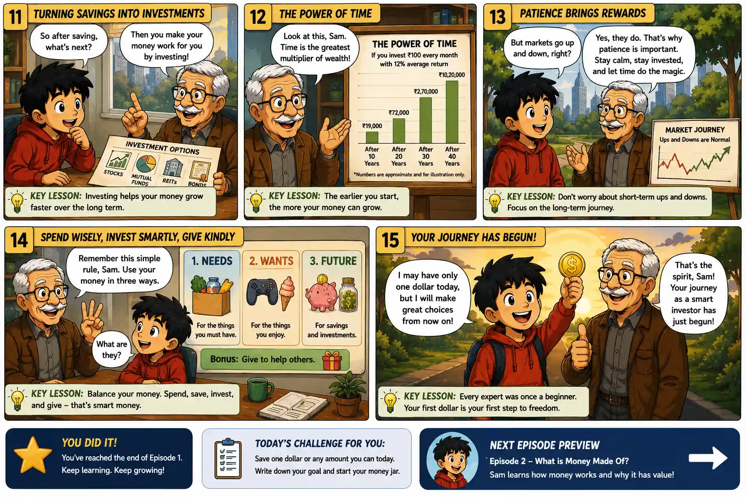 StockMaster Comics Episode 1 panels 11 to 15 showing Sam learning investing, the power of time, smart money habits and beginning his financial journey.