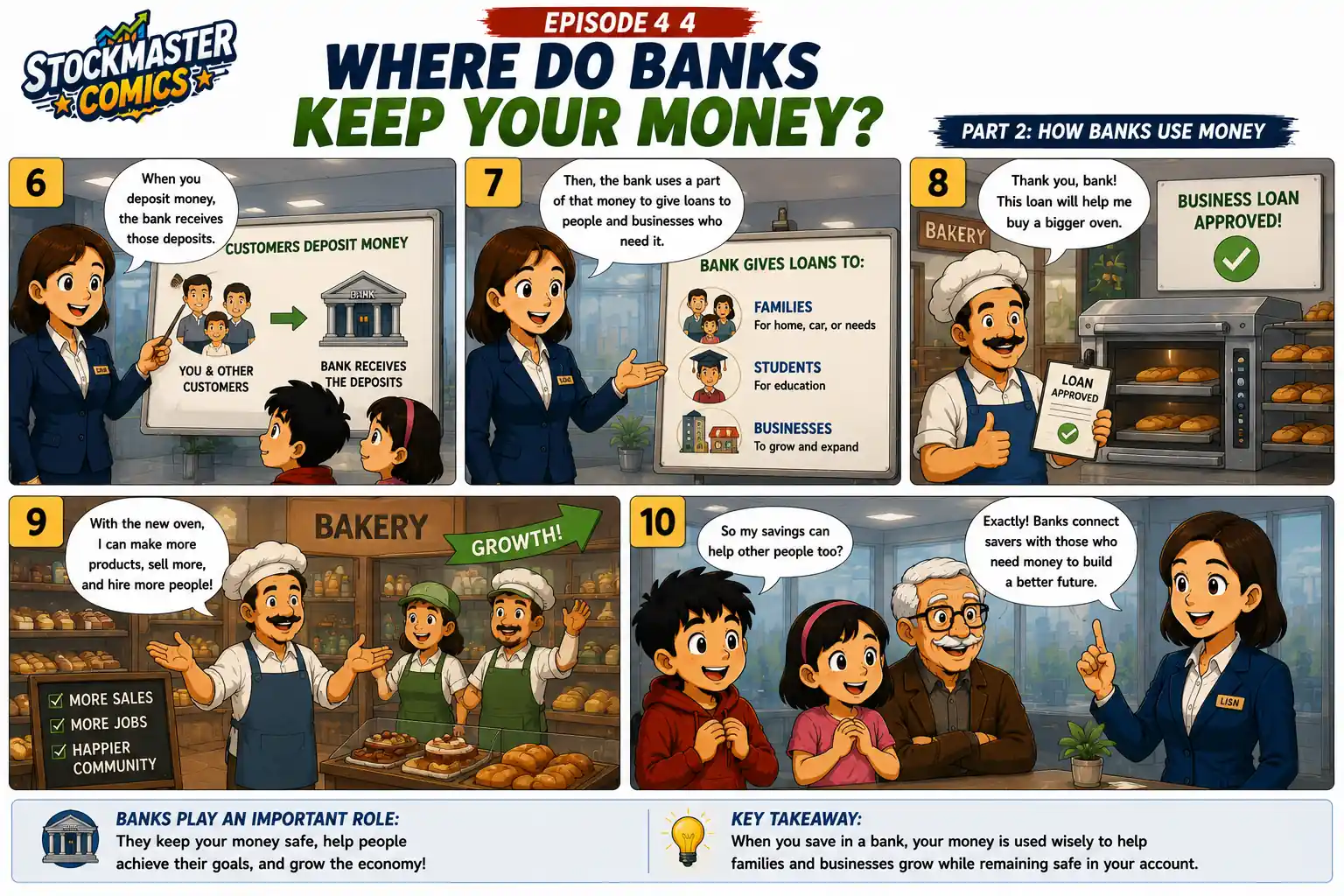 StockMaster Comics Episode 4 comic panels 6–10 explaining how banks use customer deposits to provide loans to families and businesses, helping communities and the economy grow.