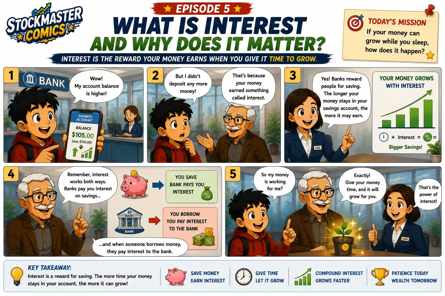 StockMaster Comics Episode 5 comic panels 1–5 showing Sam discovering his bank balance has increased, Grandpa Ben and Lisa explaining that interest is a reward for saving money, and how banks pay interest on savings accounts.
