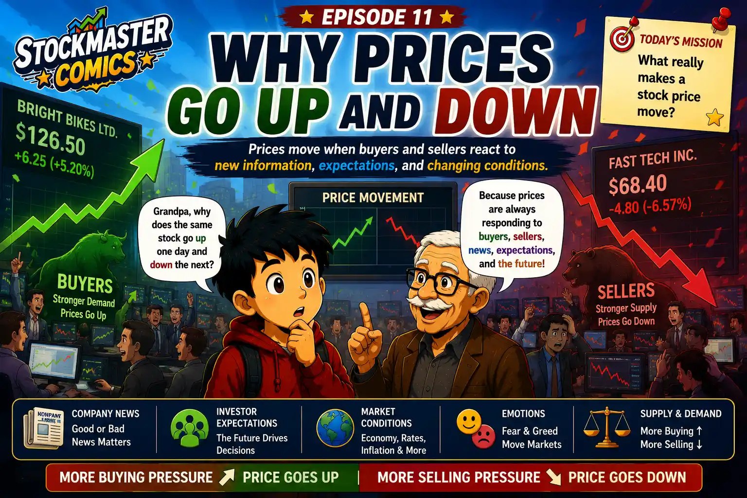 Episode 11 StockMaster Comics hero image explaining why stock prices go up and down through buyers, sellers, company news, investor expectations, market conditions, emotions, supply and demand.