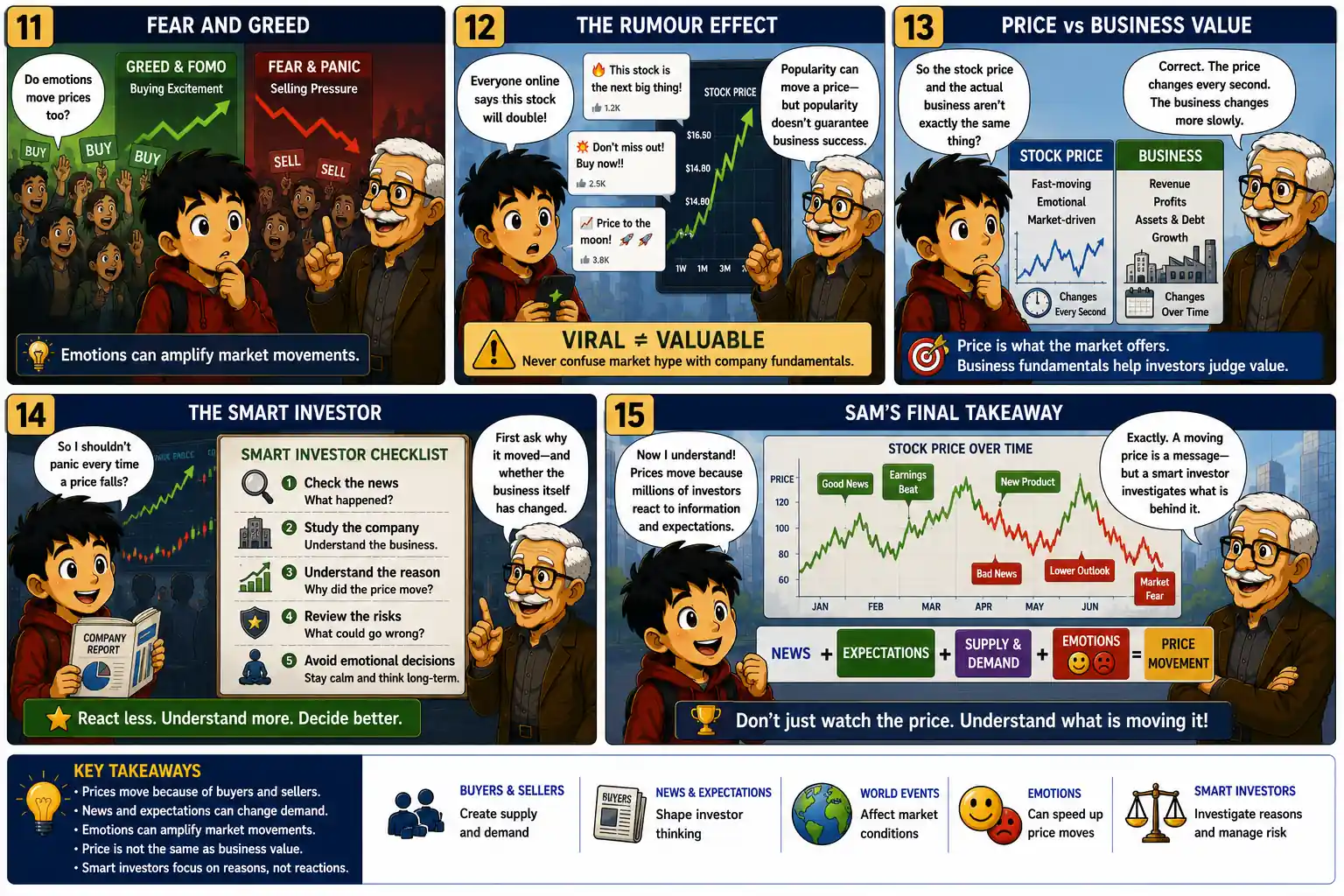 StockMaster Comics panels 11–15 explaining how fear, greed, rumours and market hype affect stock prices, the difference between price and business value, and how smart investors investigate market movements.