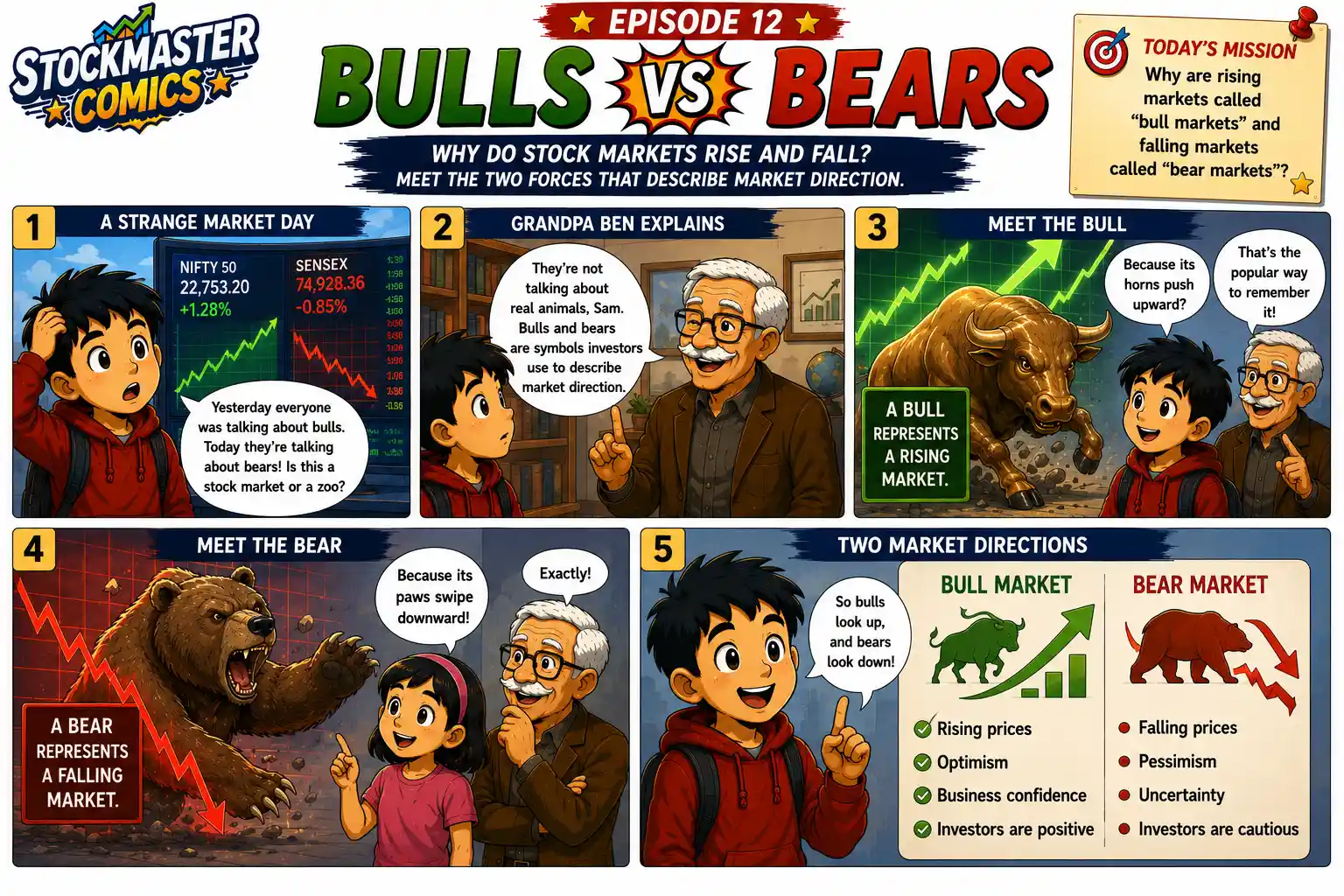 StockMaster Comics Bulls vs Bears panels 1–5 explaining the meaning of bull and bear markets, rising prices, falling prices, optimism and pessimism.