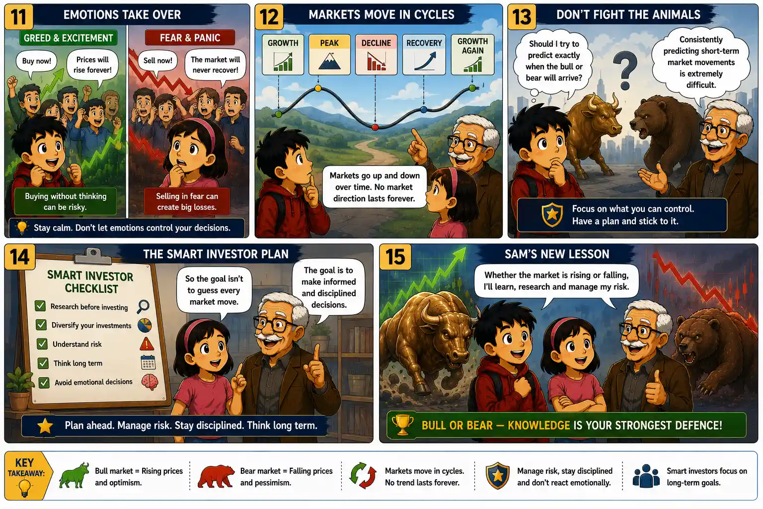 StockMaster Comics Bulls vs Bears panels 11–15 explaining investor emotions, market cycles, risk management, long-term investing and the importance of disciplined investment decisions.