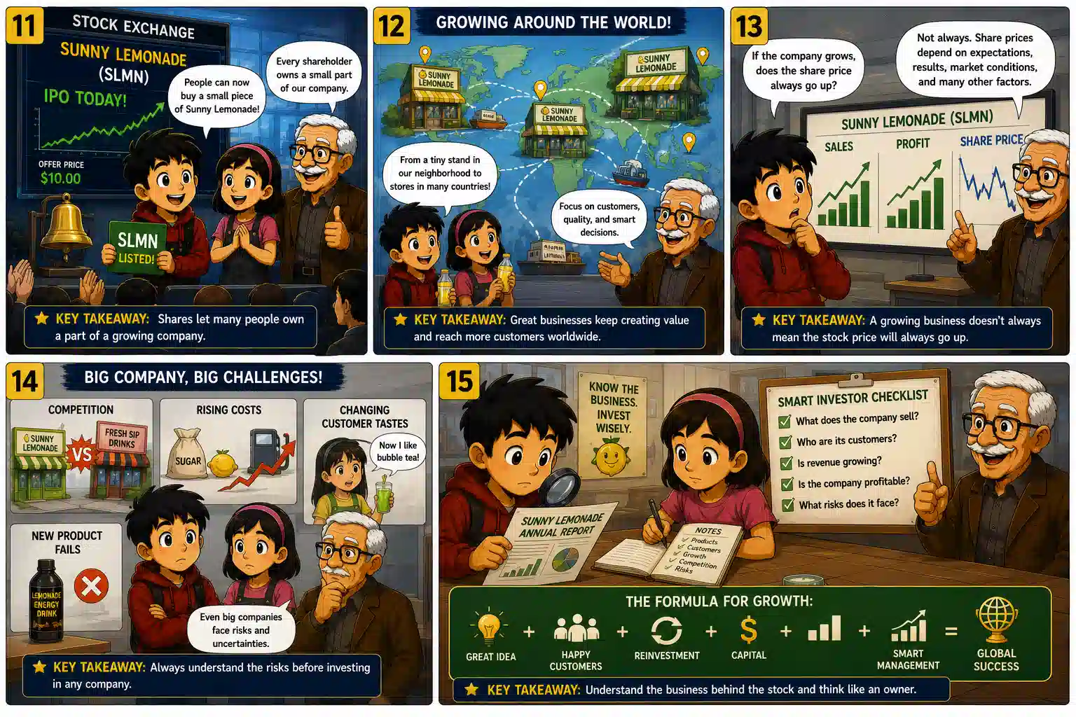 StockMaster Comics Episode 13 panels 11–15 explaining an IPO, global business growth, stock-price risks, business challenges and how investors research a company before investing.