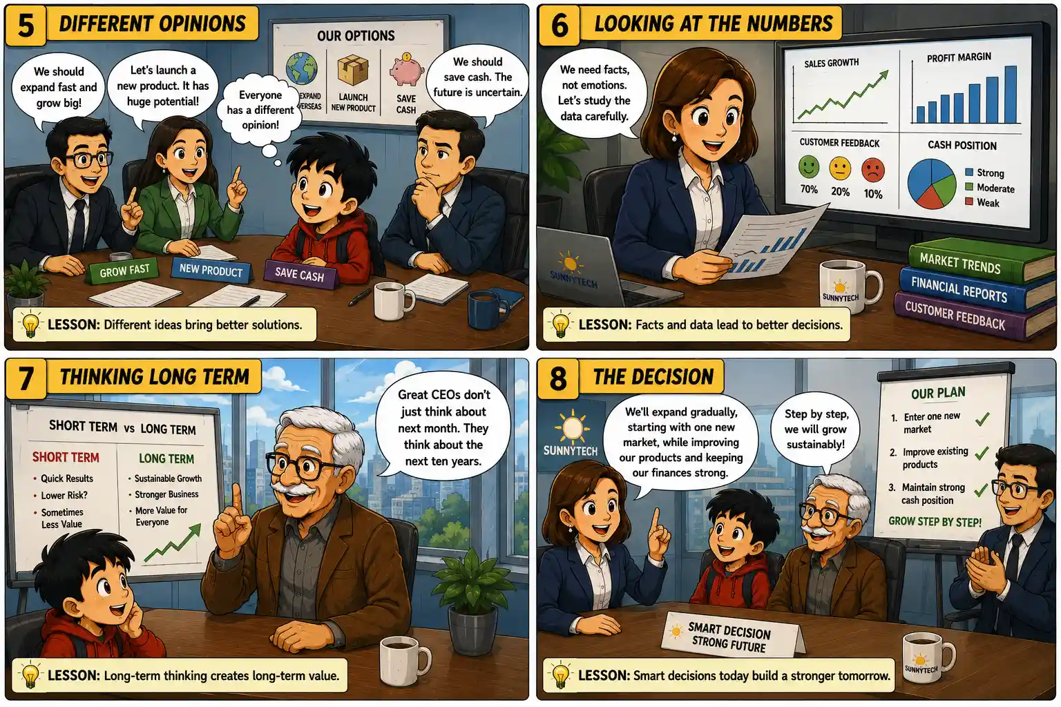 StockMaster Comics Episode 32 panels 5 to 8 explaining different business opinions, data-driven decision making, long-term strategy and sustainable company growth.