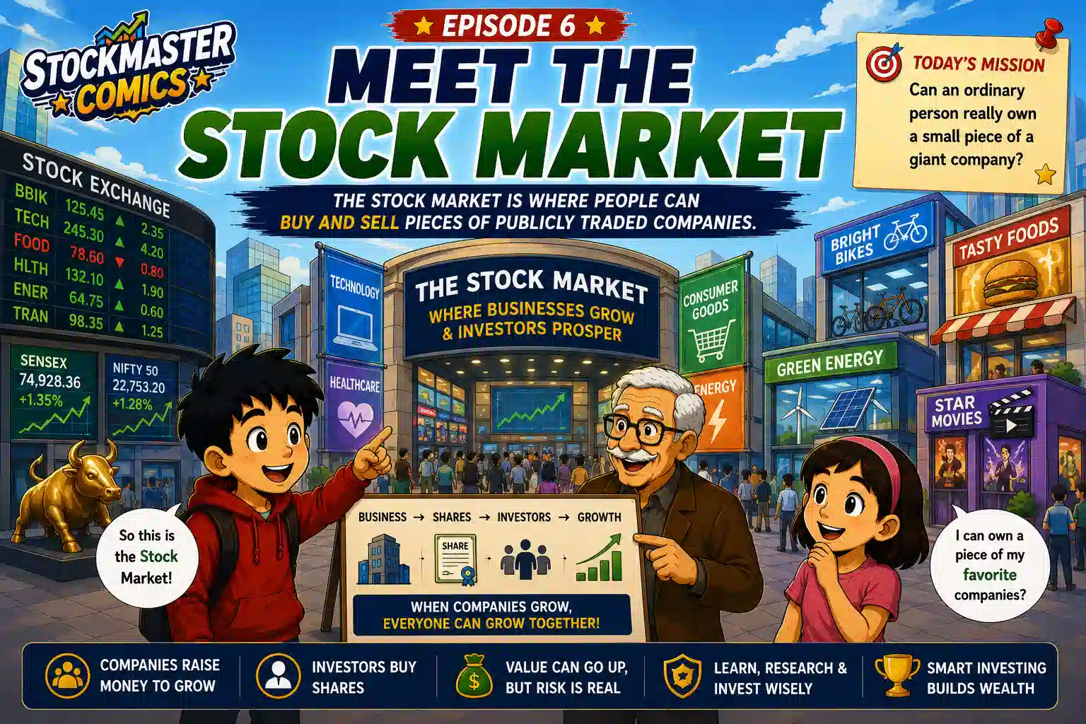 StockMaster Comics Episode 6 Meet the Stock Market hero image showing Sam, Maya and Grandpa Ben learning how companies, shares and investors connect in the stock market.