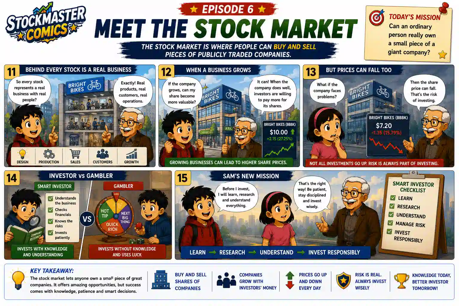 Episode 6 Meet the Stock Market comic panels 11–15 explaining that stocks represent real businesses, investment prices can rise or fall, and smart investors research companies and manage risk.