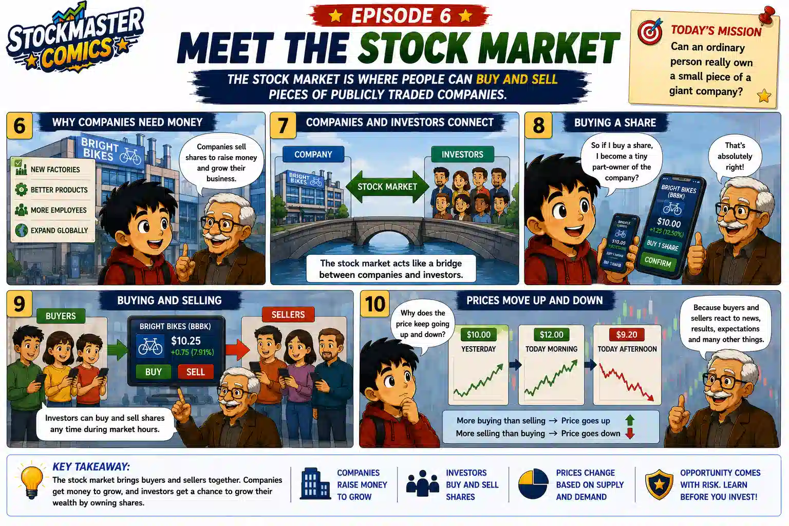 Episode 6 Meet the Stock Market comic panels 6–10 explaining why companies sell shares, how investors buy and sell stocks and why share prices move up and down.