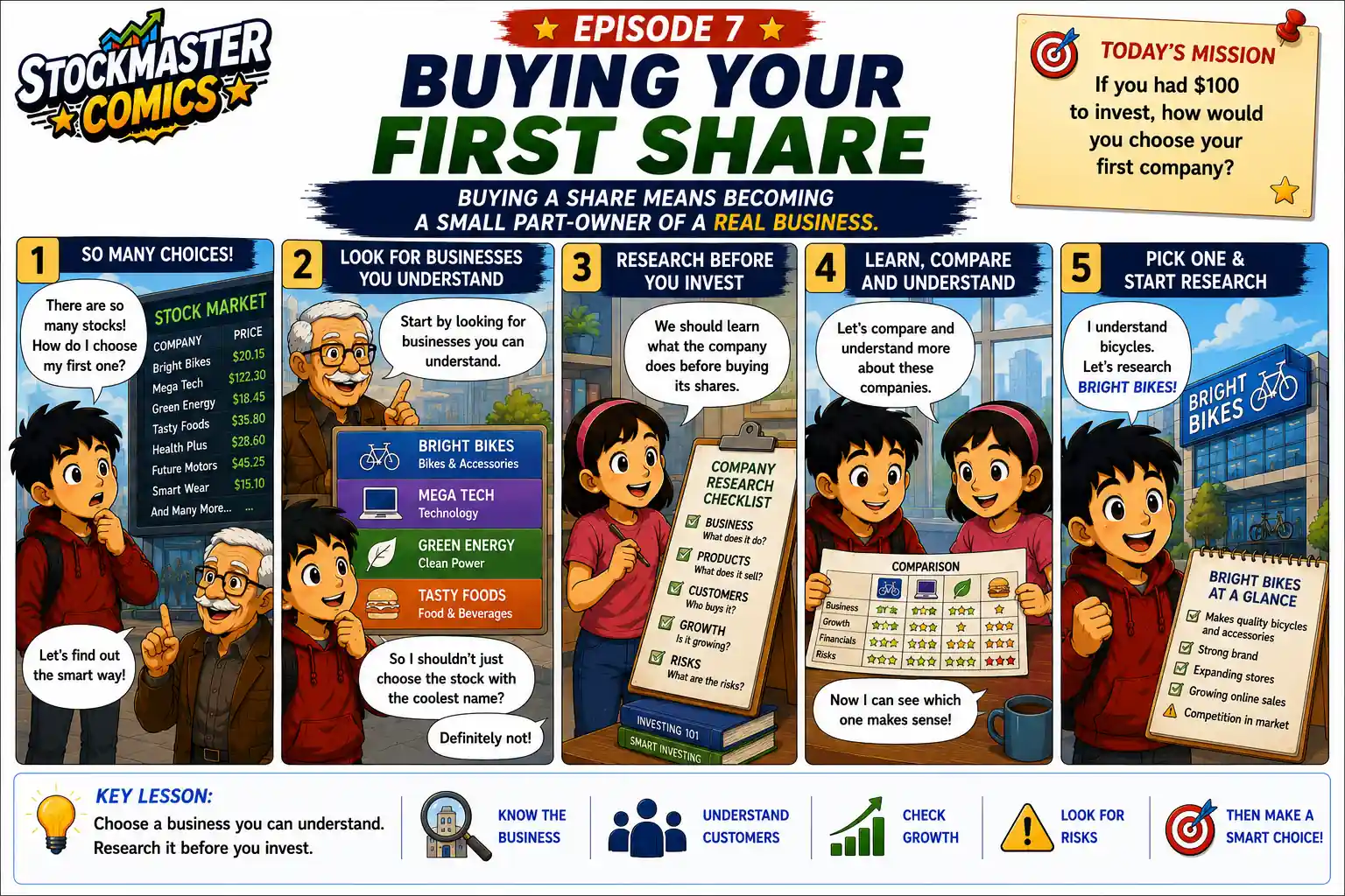 StockMaster Comics panels 1–5 explaining how to choose a first stock by understanding the business, researching the company, comparing opportunities, growth, and risks.