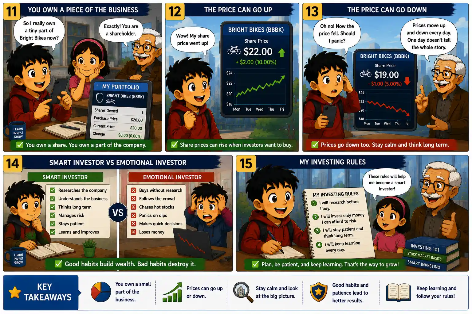 StockMaster Comics panels 11–15 explaining share ownership, stock price movements, long-term thinking, and the difference between smart and emotional investing.