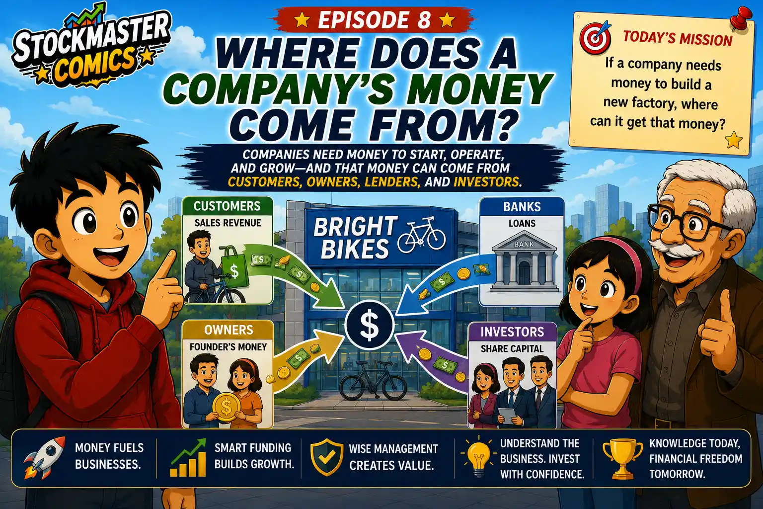 Episode 8 of StockMaster Comics explaining where a company’s money comes from, including customers, owners, banks and investors.