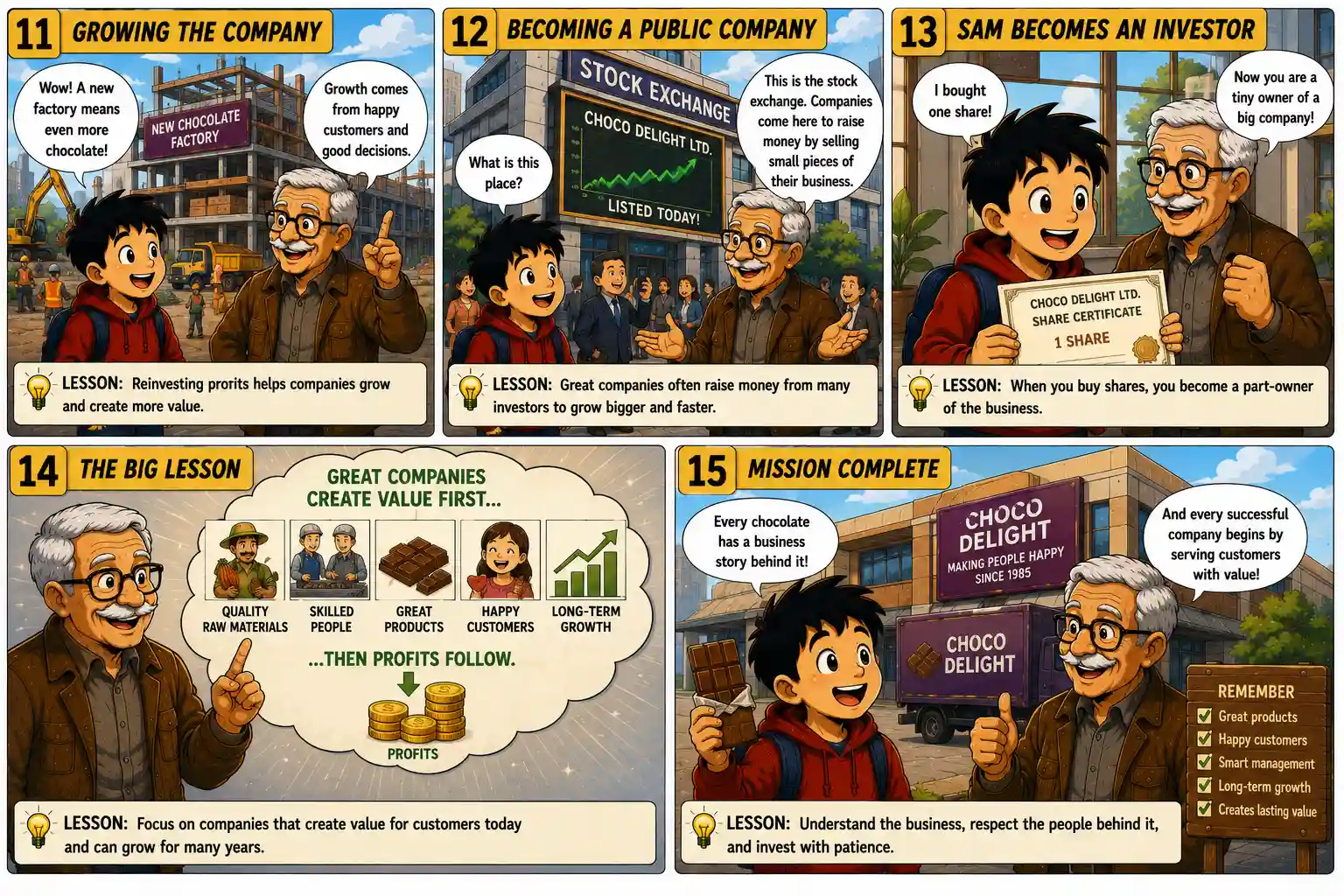 StockMaster Comics Episode 23 panels 11 to 15 showing company expansion, becoming a public company, buying shares, creating customer value, and learning how successful businesses grow over the long term.