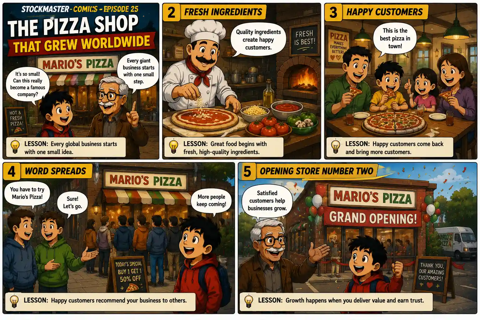 StockMaster Comics Episode 25 panels 1 to 5 showing a small pizza shop, fresh ingredients, happy customers, word-of-mouth marketing, and opening a second store to explain how successful businesses begin and grow.