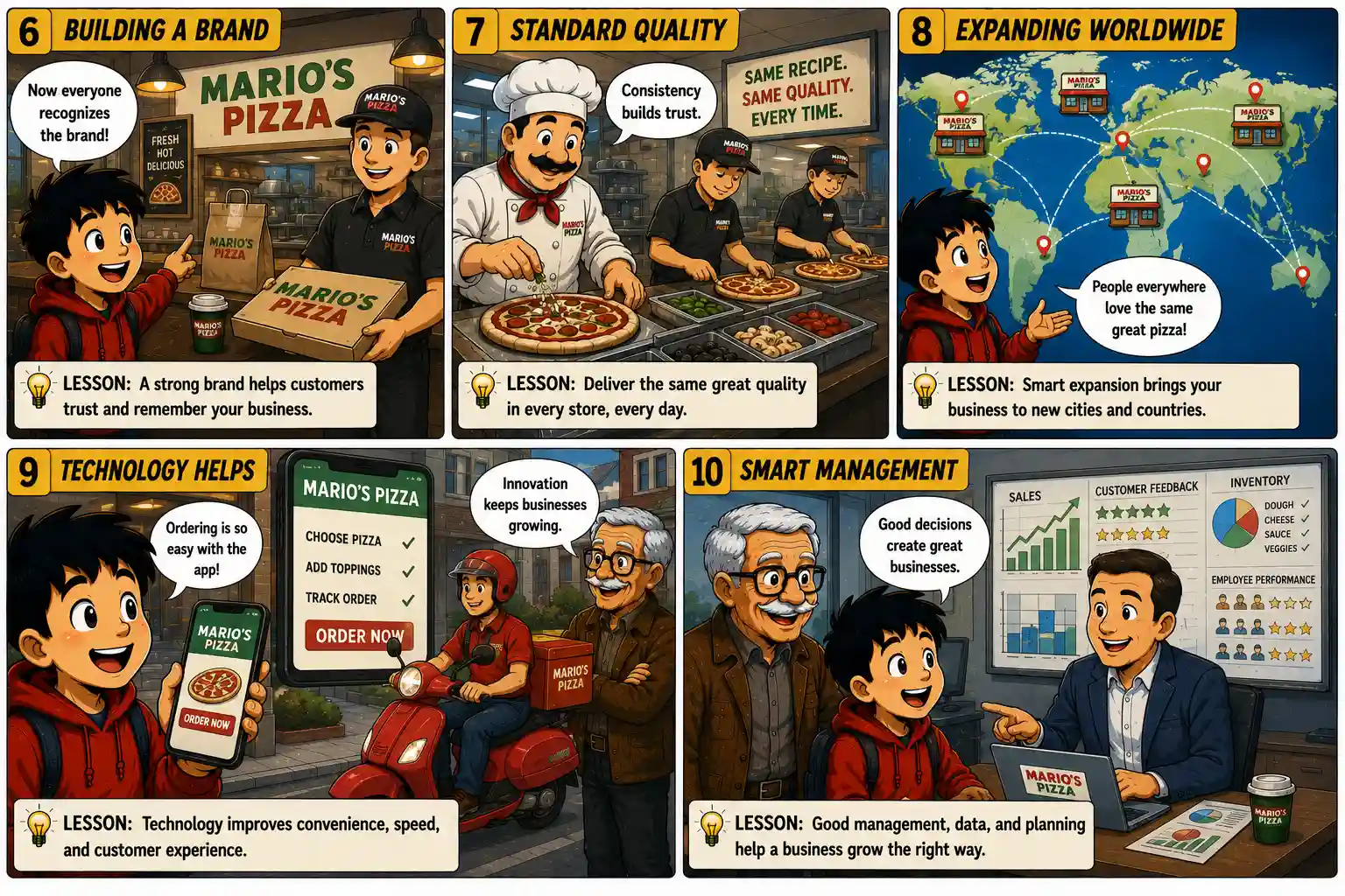 StockMaster Comics Episode 25 panels 6 to 10 explaining branding, consistent product quality, international expansion, technology-driven ordering and delivery, and smart business management for long-term growth.