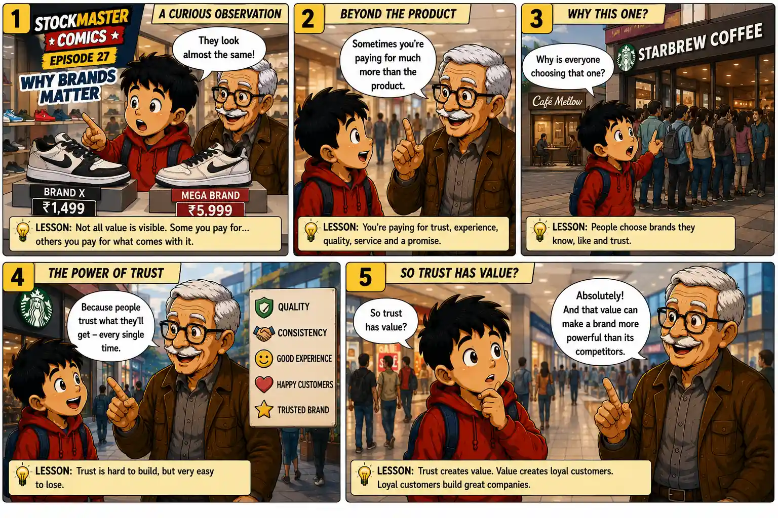 StockMaster Comics Episode 27 panels 1 to 5 showing Sam discovering why customers choose trusted brands, how trust creates value, and why branding matters in business.