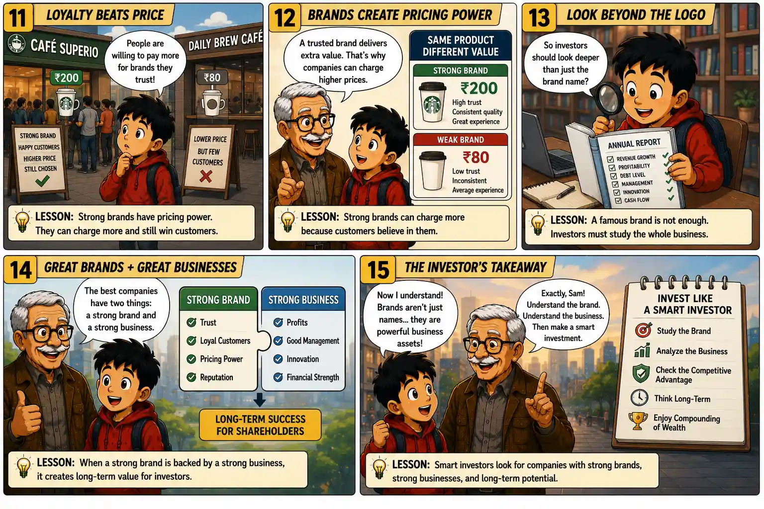 StockMaster Comics Episode 27 panels 11 to 15 showing pricing power, brand loyalty, business fundamentals, and how smart investors evaluate strong brands for long-term investing.