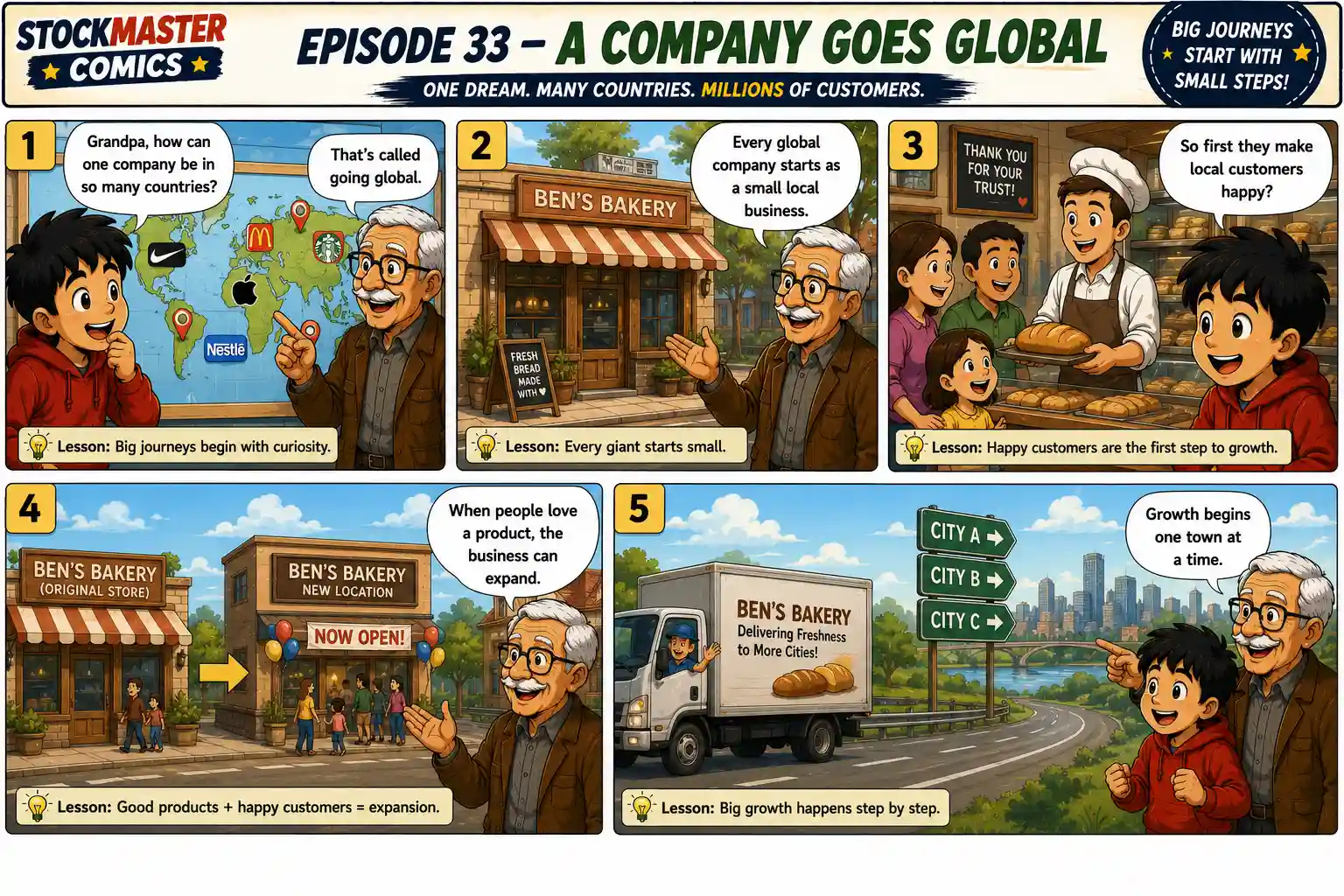 StockMaster Comics Episode 33 panels 1 to 5 showing Sam discovering how successful global companies begin as small local businesses and expand step by step.