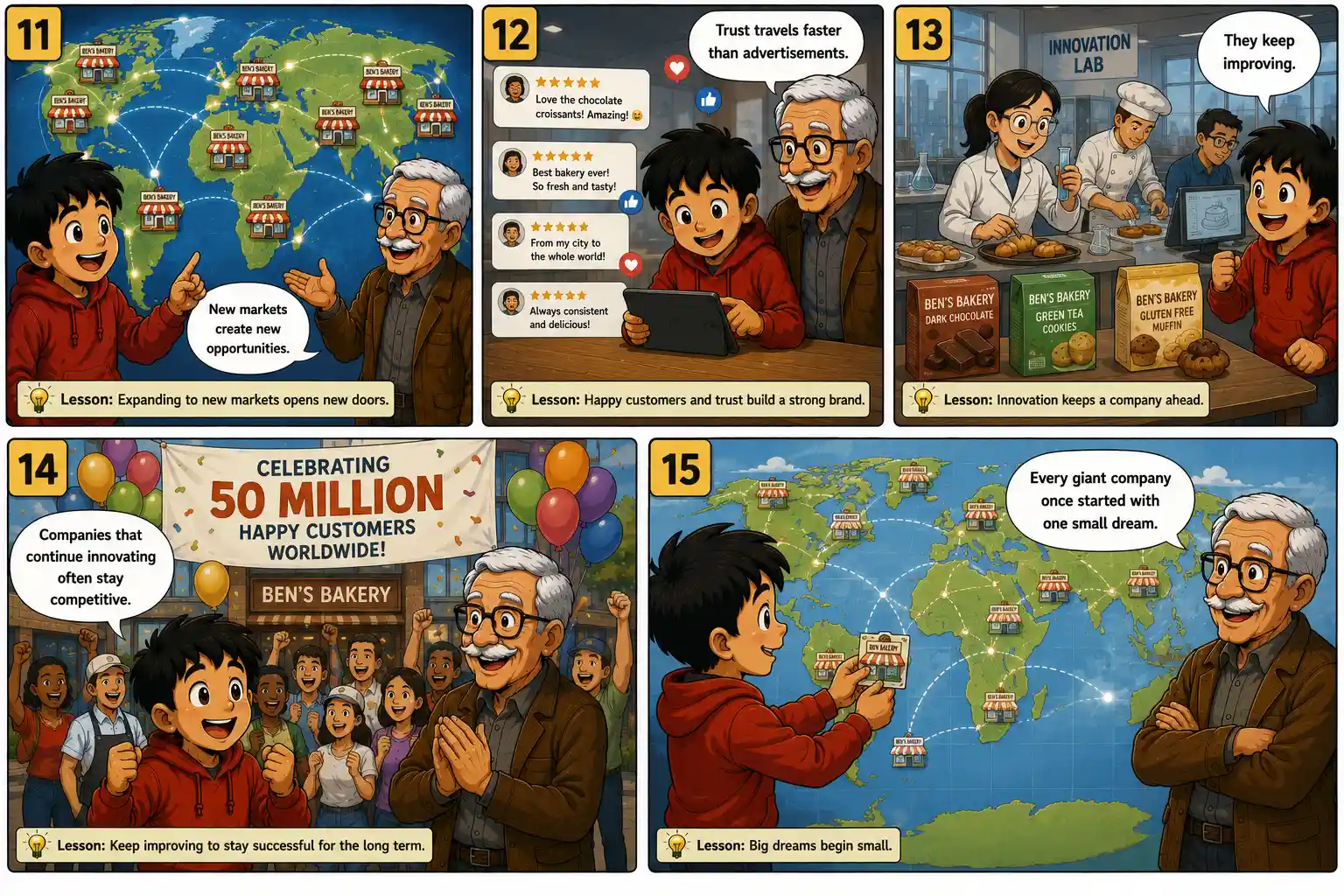 StockMaster Comics Episode 33 panels 11 to 15 showing global business growth, customer trust, innovation, celebrating worldwide success, and the journey from a small business to a global brand.