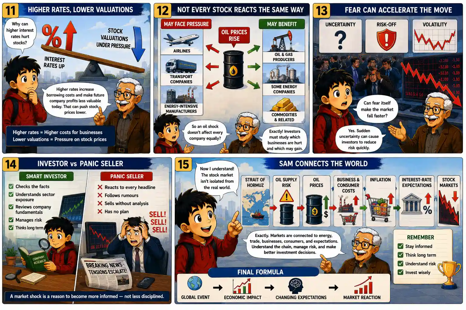 StockMaster Comics panels 11 to 15 explaining how higher interest rates affect stock valuations, why sectors react differently to oil shocks, how fear increases market volatility and why informed investors avoid panic selling.