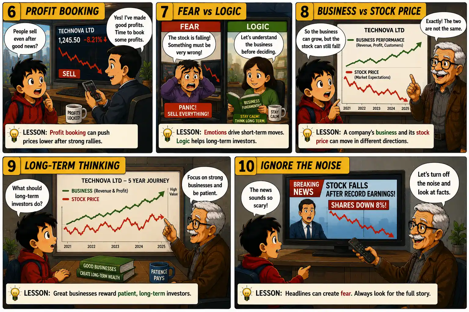 StockMaster Comics Episode 26 panels 6–10 explaining profit booking, fear versus logic, business performance compared with stock price, long-term investing, and ignoring market noise.