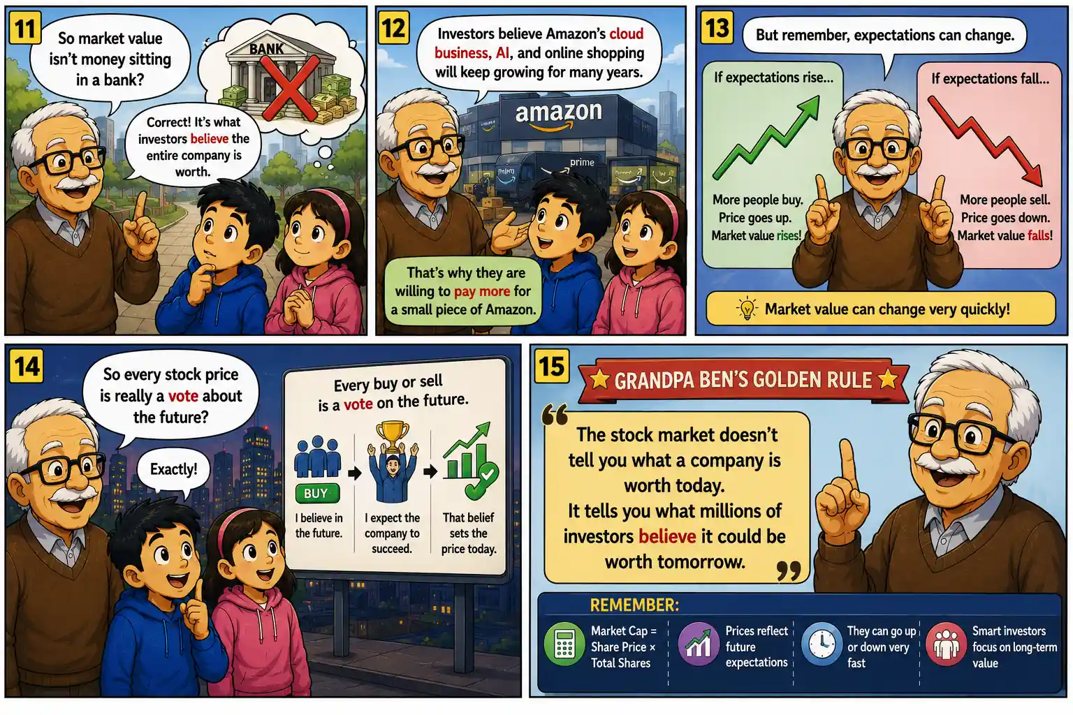 StockMaster comic explaining investor expectations, market value, and why stock prices reflect future growth.