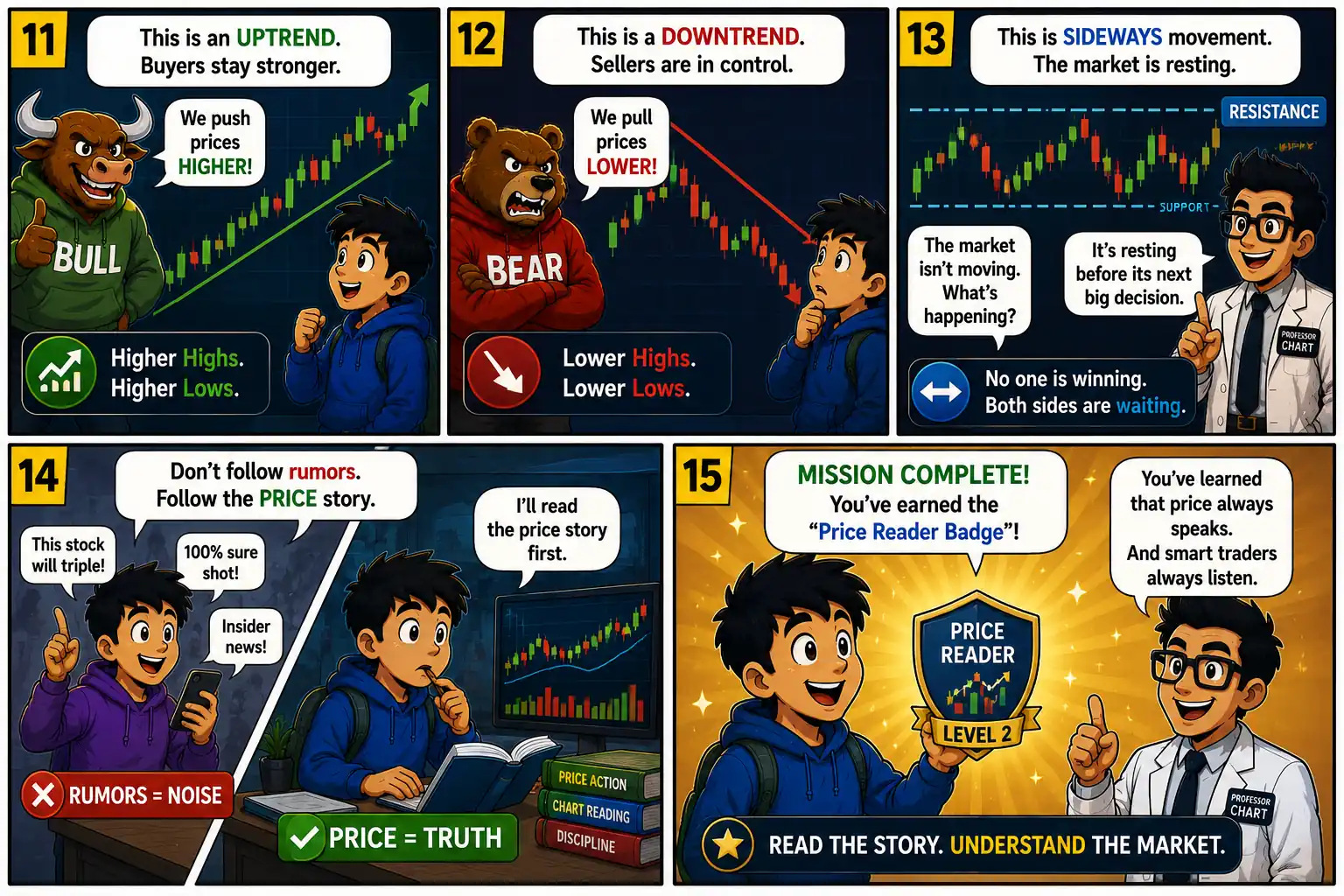 Chart Mission 2 comic panels 11 to 15 demonstrating uptrends, downtrends, sideways markets, avoiding rumors, reading price action, and earning the Price Reader Level 2 badge.