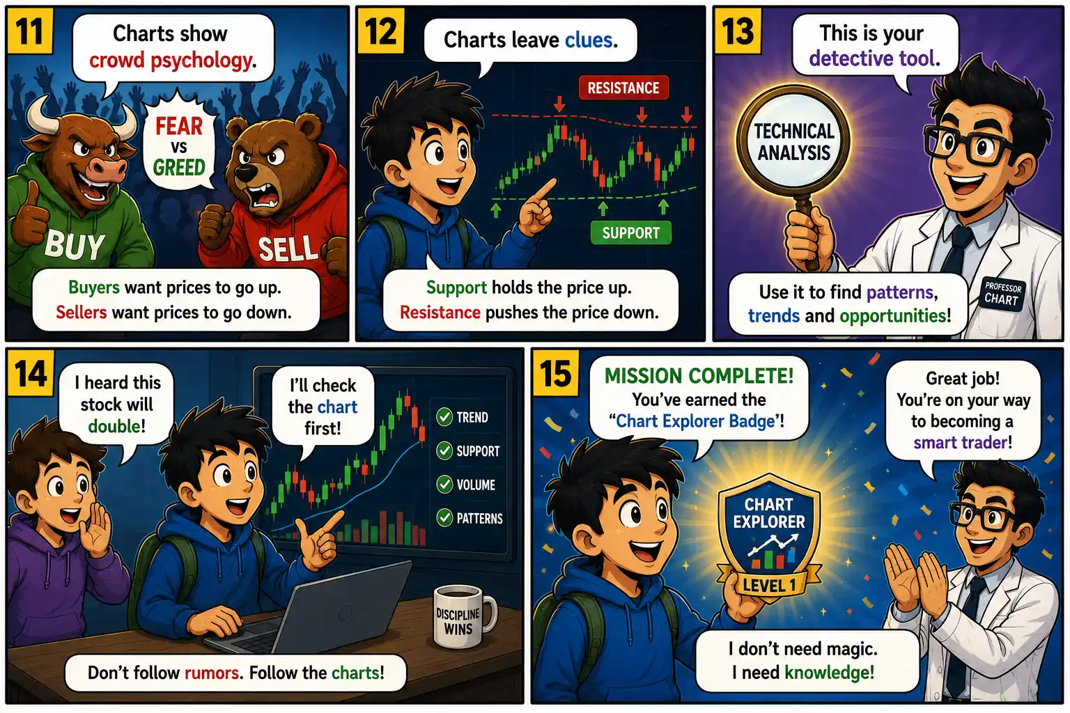 Chart Mission 1 comic panels 11 to 15 showing support and resistance, technical analysis tools, avoiding rumors, and earning the Chart Explorer badge.