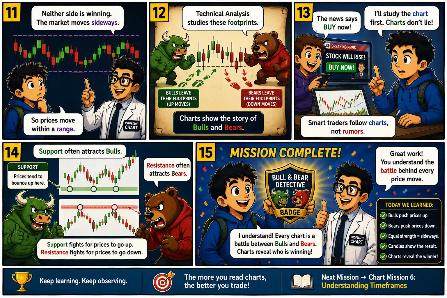 Chart Mission 5 comic panels 11 to 15 showing chart analysis, market footprints, support and resistance, avoiding rumors, and earning the Bull & Bear Detective badge.