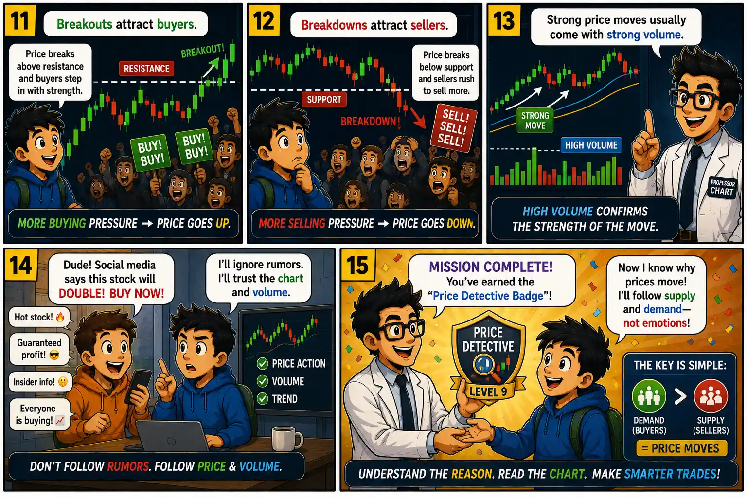Chart Mission 9 comic panels 11–15 covering breakouts, breakdowns, volume confirmation, avoiding market rumors, and earning the Price Detective badge.