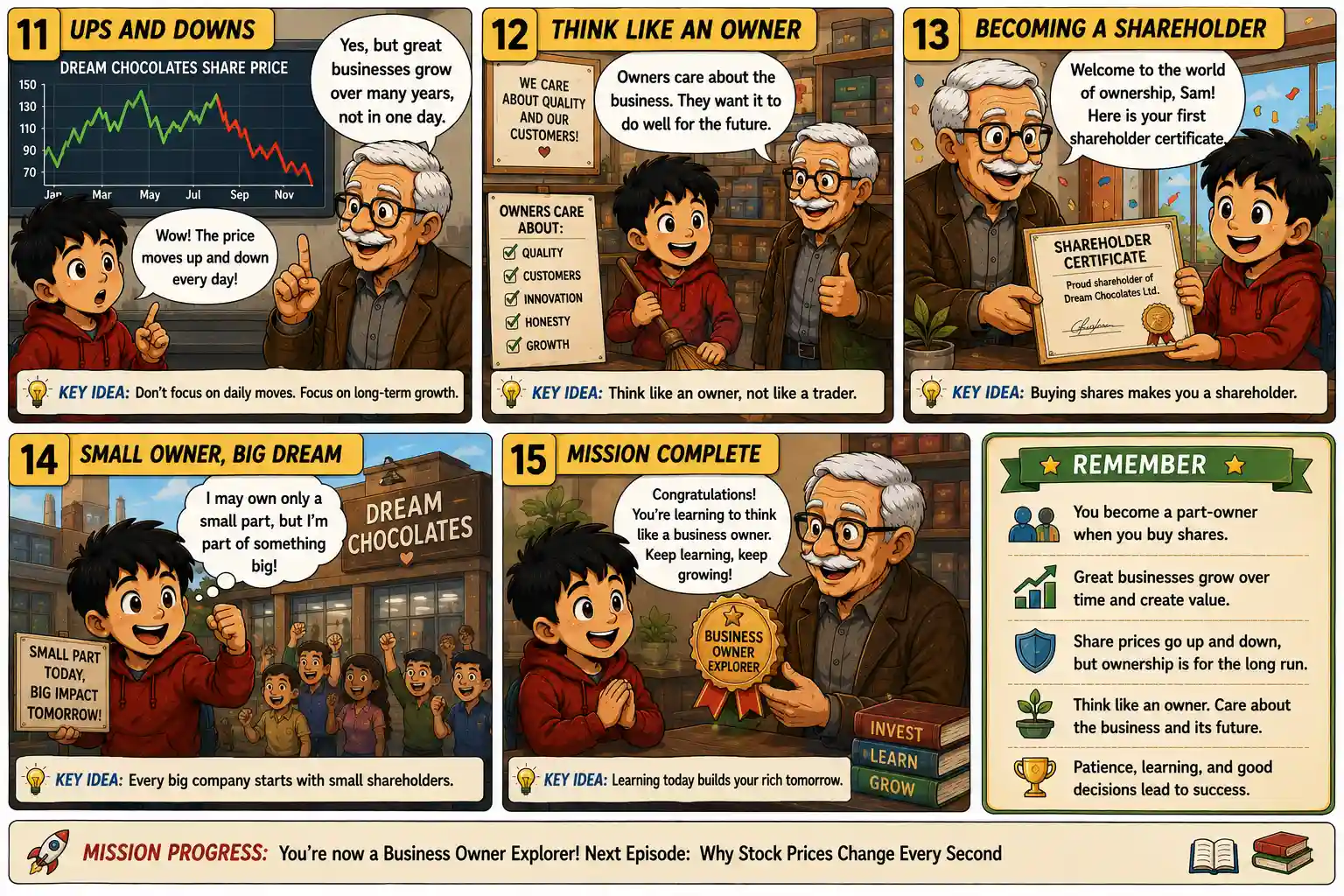 StockMaster Comics Episode 42 panels 11 to 15 showing stock price movements, thinking like a business owner, becoming a shareholder, and the benefits of long-term investing.