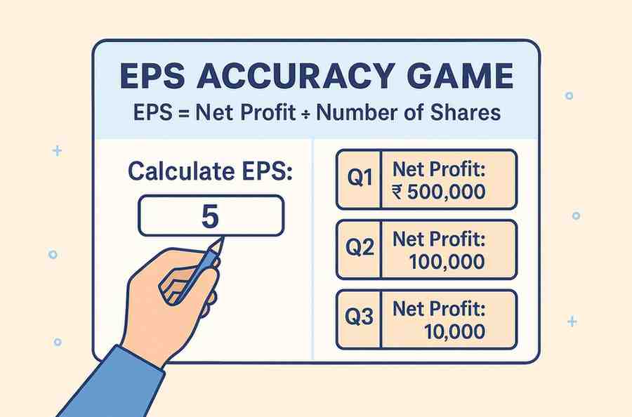 EPS Accuracy Game illustration showing formula and profit-based questions