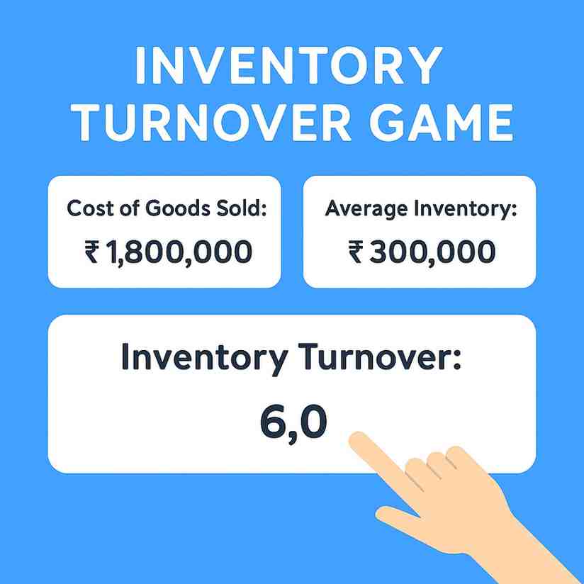 Inventory Turnover Game illustration with COGS, average inventory, and turnover value