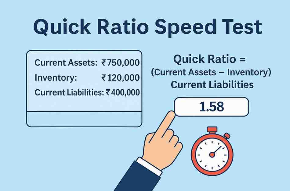 Quick Ratio Speed Test illustration with financial values, formula, input box, and stopwatch